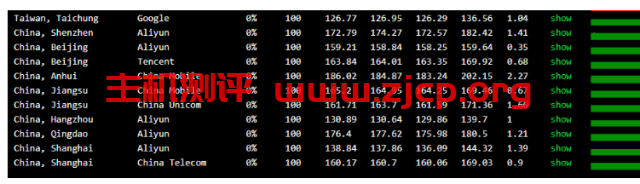 JGKVM：CN2 GIA线路即将涨价，三月收尾活动，1核/512M/30G硬盘/800G/30Mbps/年付189元