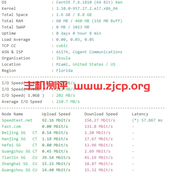 #薅羊毛#ikoula送100欧元，可以免费撸2年的VPS，目前只能买欧洲和美国机房