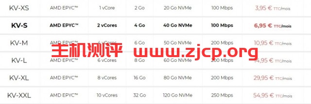 NiHost：€3.95/月/AMD EPYC/2GB内存/20GB NVMe空间/不限流量/100Mbps-250Mbps端口/DDOS/KVM/法国