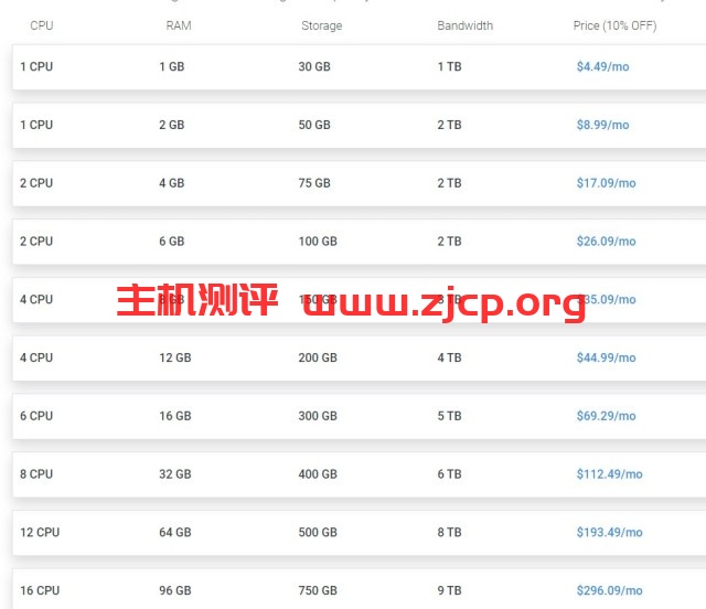 Hostwinds：$4.49/月/1GB内存/30GB SSD空间/1TB流量/1Gbps端口/KVM/西雅图/达拉斯/荷兰；随时更换IP