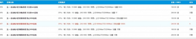 TmhHost：100元/季/512MB内存/20GB SSD空间/500GB流量/100Mbps端口/KVM/洛杉矶CN2 GIA/日本软银/韩国CN2