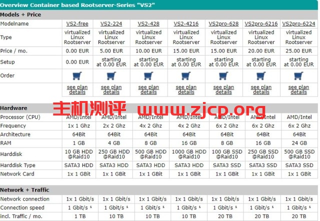 EUserv：免费/月/1GB内存/10GB空间/1TB流量/1Gbps端口/IPv6/KVM/德国