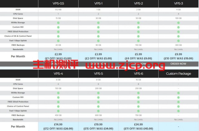 hostworld：£3.69/月/1GB内存/20GB NVMe空间/不限流量/1Gbps端口/DDOS/免费备份/KVM/芝加哥/英国