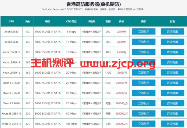 AnyueHost：1200元/月/E3-1265LV3/8GB内存/1TB硬盘/不限流量/5Mbps-100Mbps带宽/DDOS/香港CN2/日本/台湾等