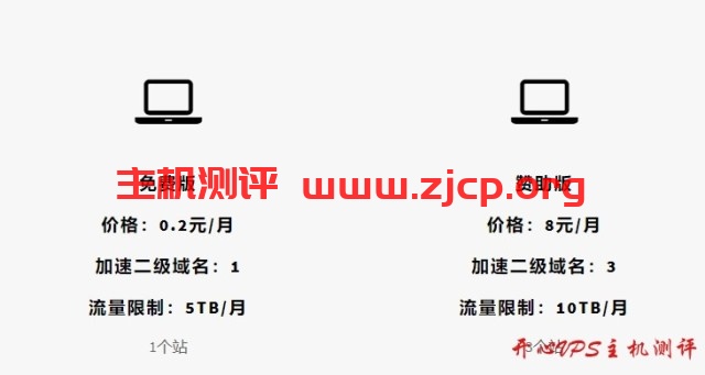 易加速CDN：洛杉矶GIA，免费DDOS、CC防护，5TB月流量，月付0.2元