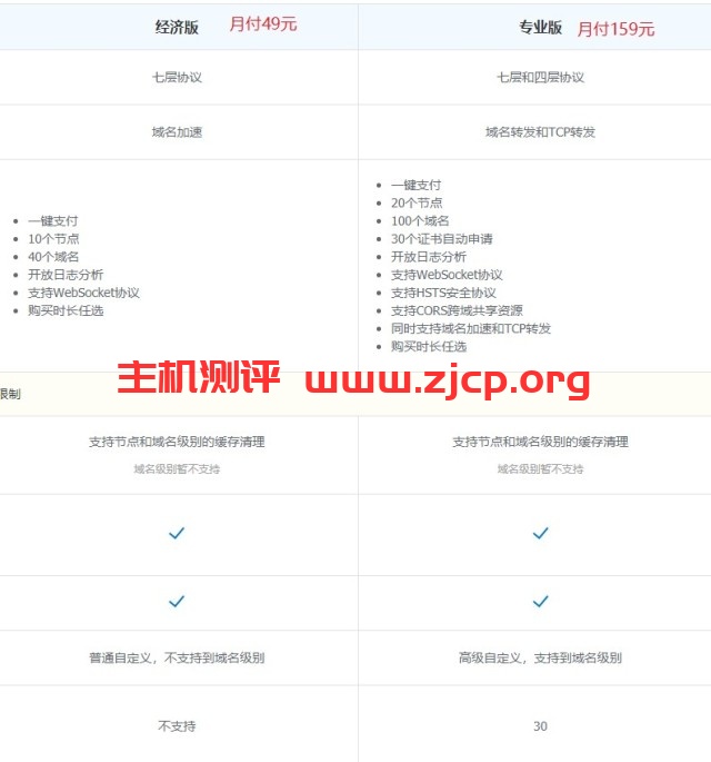 CDNPlus：在线/独立自建CDN，最低月付49元，可免费测试