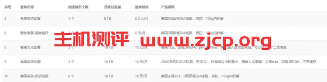 易加速CDN：洛杉矶GIA/香港CN2节点，免费DDOS、CC防护，5TB月流量，月付0.2元