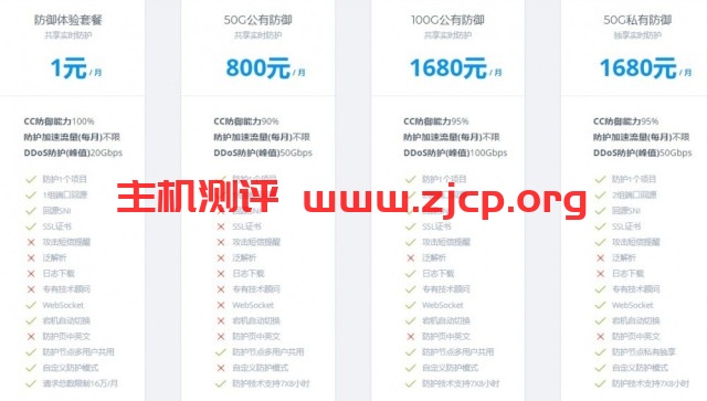 DEFENDBULL 防御牛：1元/月，免备、不限流量、抗DDoS、无视CC，防护套餐