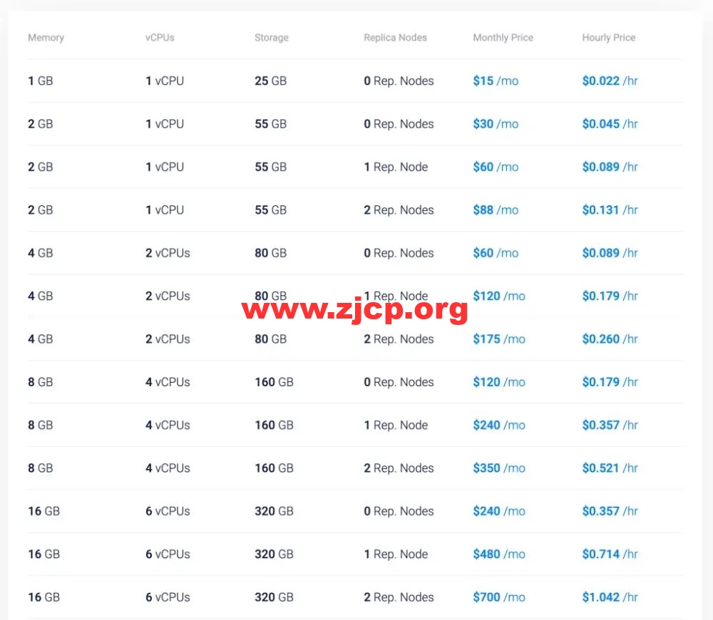 rp-pricing-table-1024x891.webp