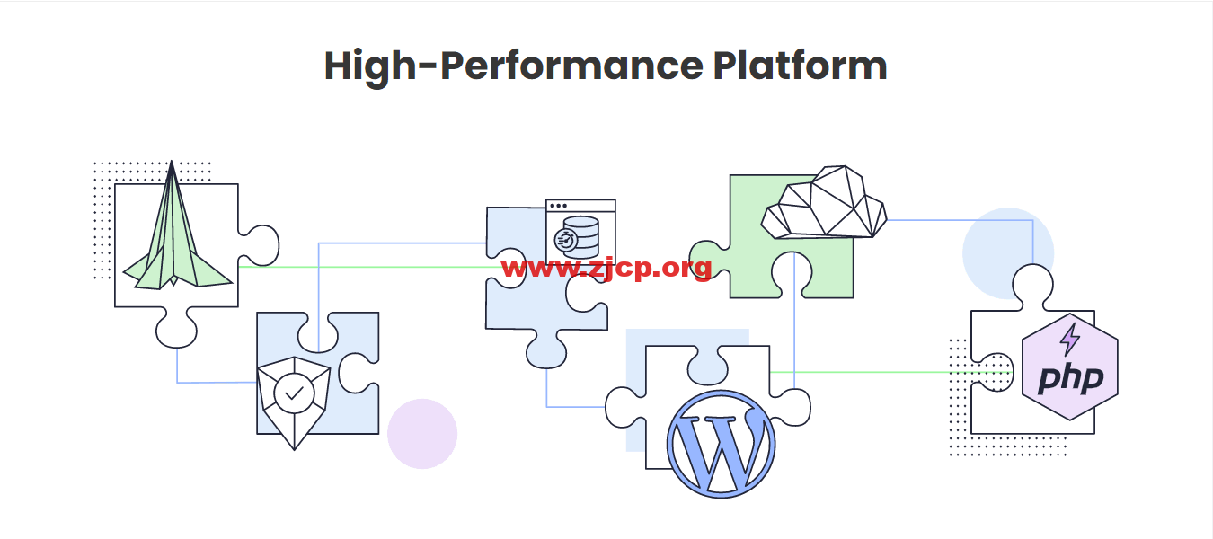 High-Performance-Platform